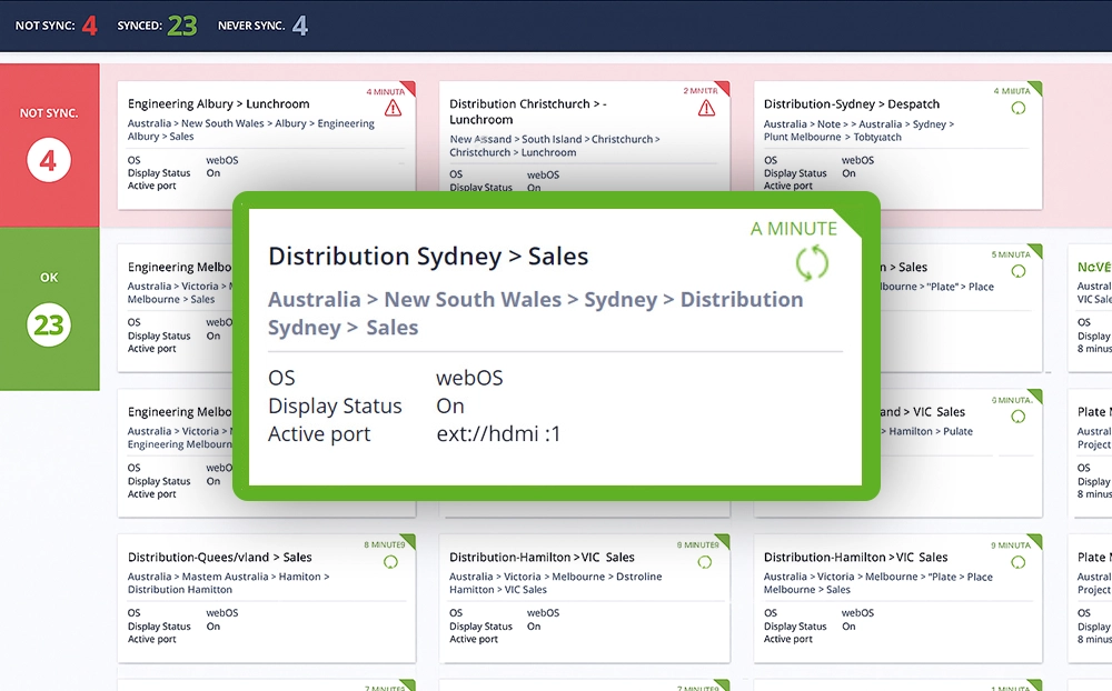 Uptime report dashboard